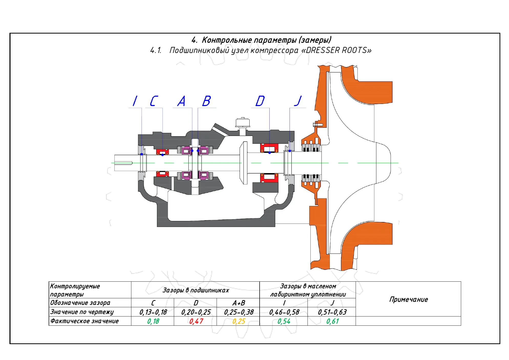 Отчёт о капитальном ремонте компрессора Dresser Roots, стр. 40