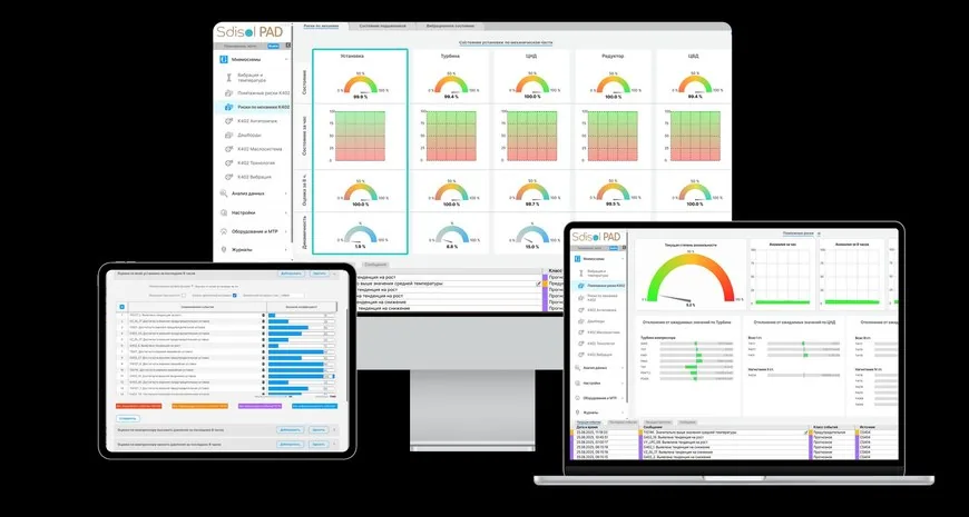 Интерфейс Sdisol PAD: дашборды на экранах монитора, ноутбука и планшета