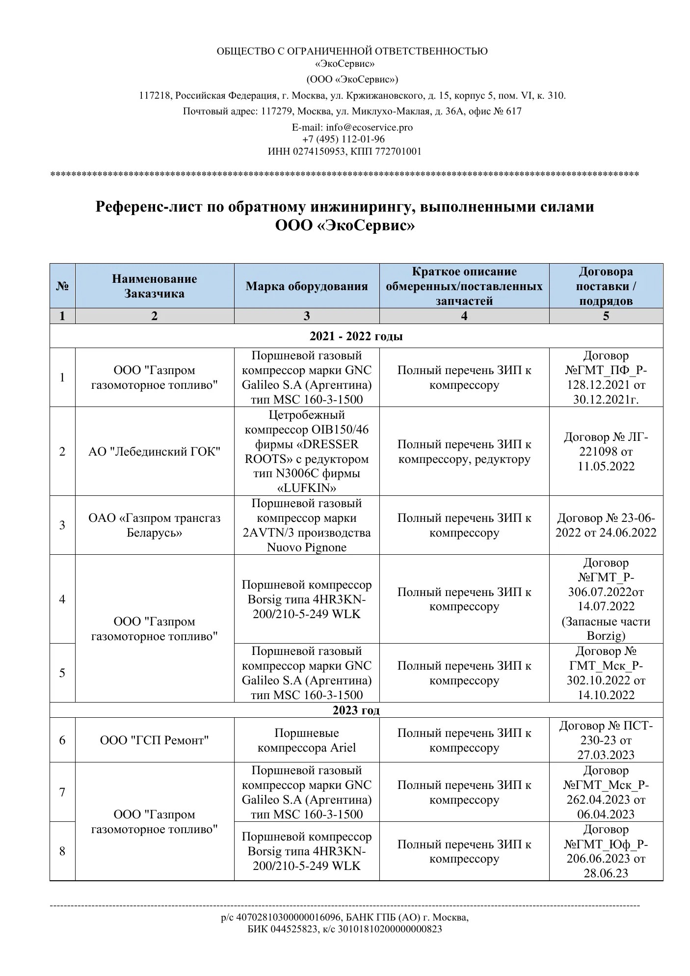 Референс-лист по обратному инжинирингу (ver. 02.10.24), стр. 1