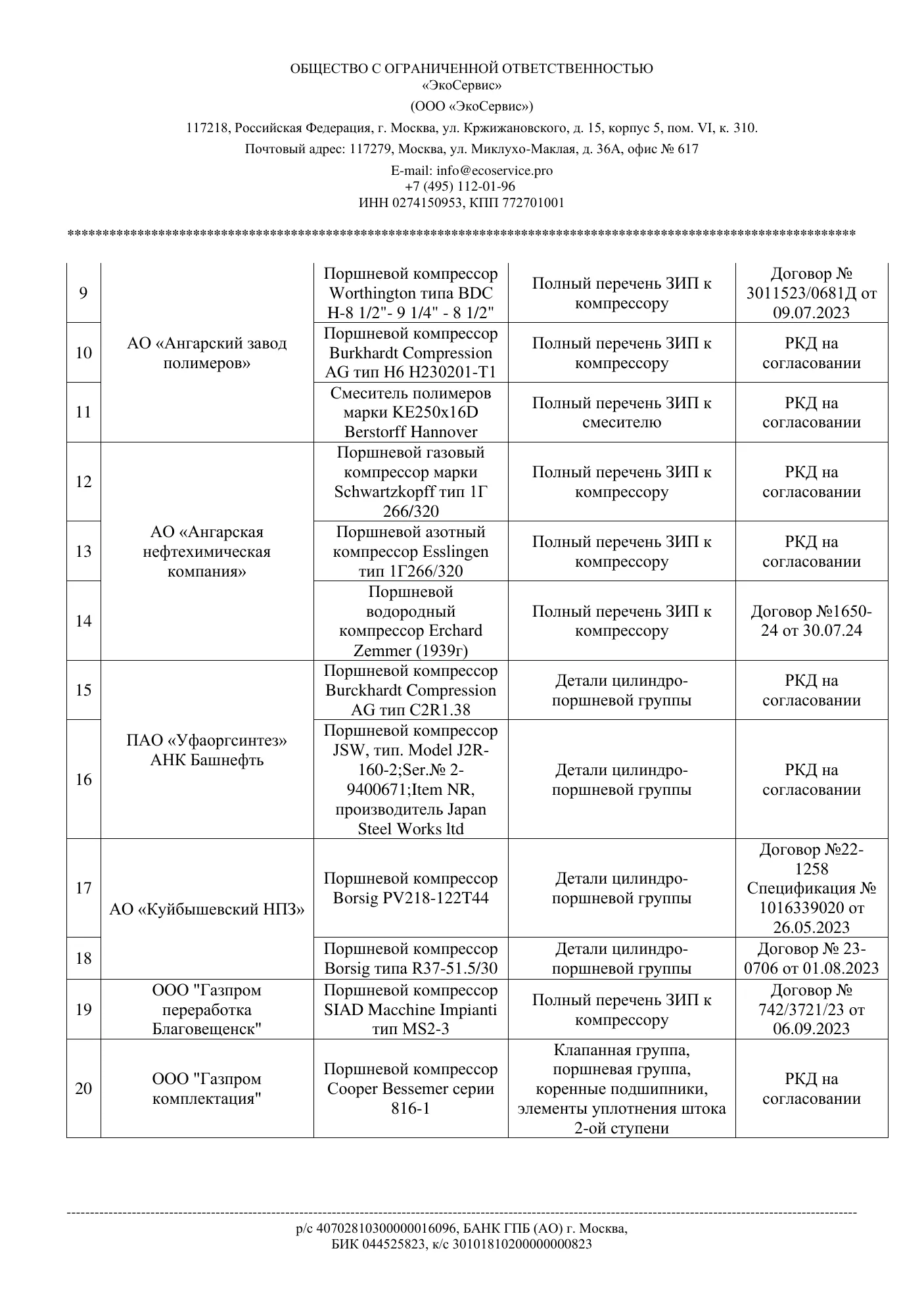 Референс-лист по обратному инжинирингу (ver. 02.10.24), стр. 2