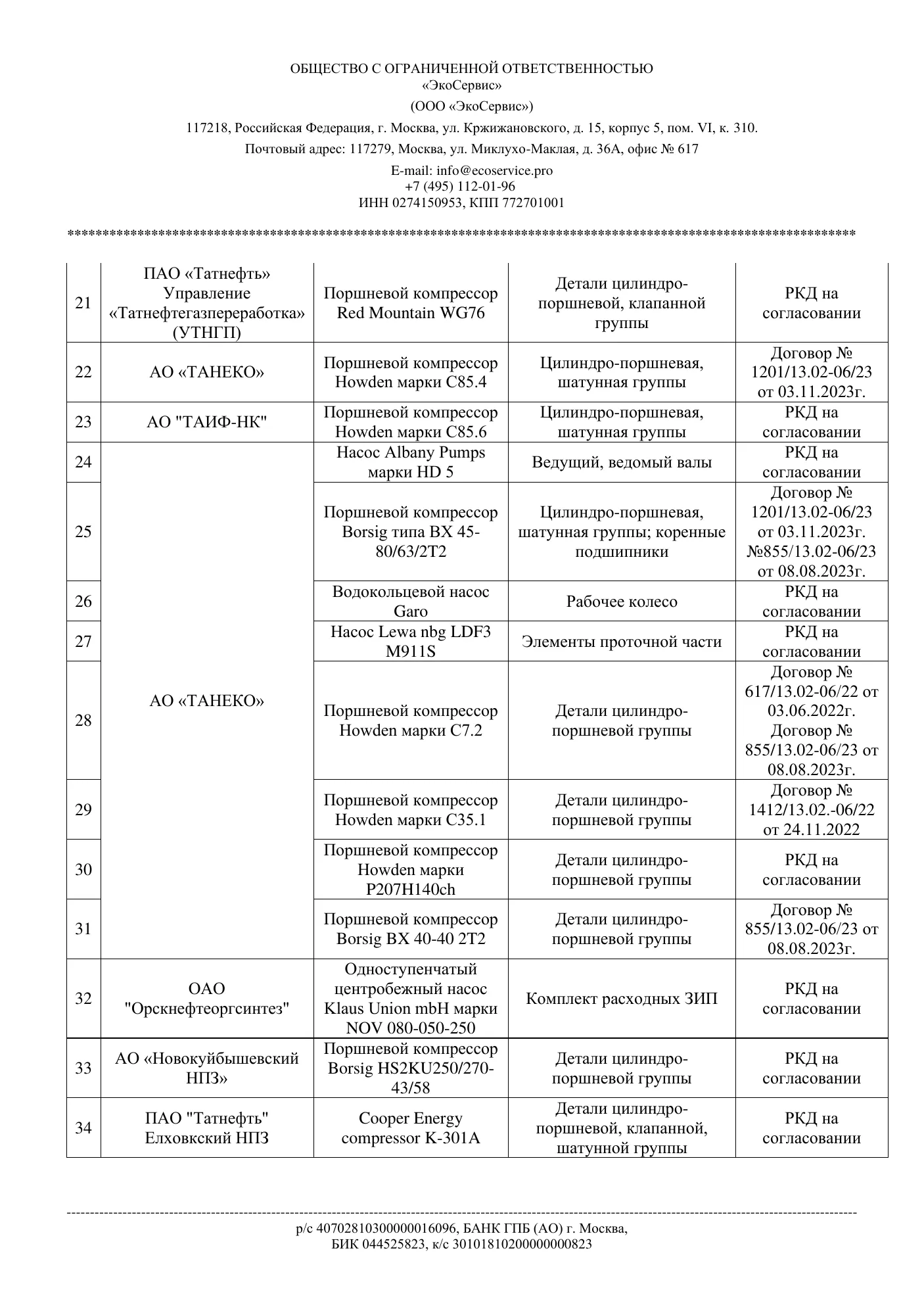 Референс-лист по обратному инжинирингу (ver. 02.10.24), стр. 3