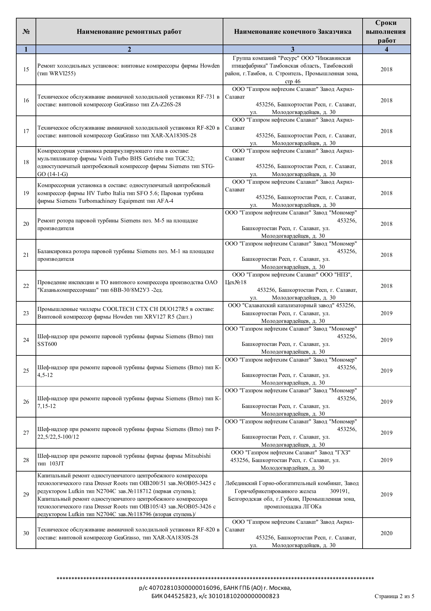 Референс-лист по выполненным ремонтным работам (ver. 17.03.26), стр. 2